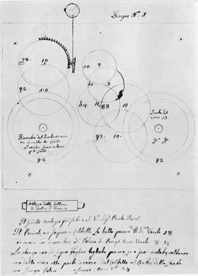 Figure 30.—Layout of the wheelwork of a clock made by
Bertolla for His Excellency Paulo Dona, inscribed "Design No. 1."
(Courtesy of Museo Nazionale della Scienza e della Tecnica, Milan.)