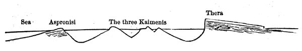 Section of Santorin, in a N. E. and S. W. direction, from Thera through the Kaimenia to Aspronisi.
