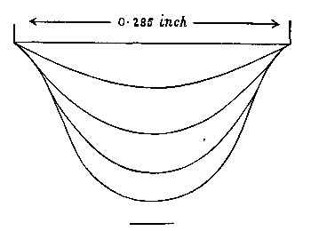 Fig. 12.