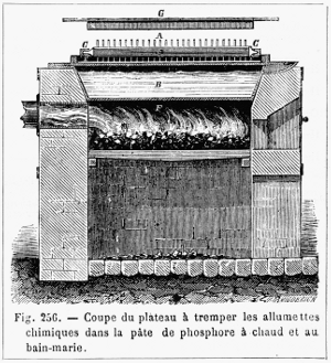 Fig. 256.—Coupe du plateau á tremper les
allumettes chimiques dans la pâte de phosphore á chaud et au bain-marie.