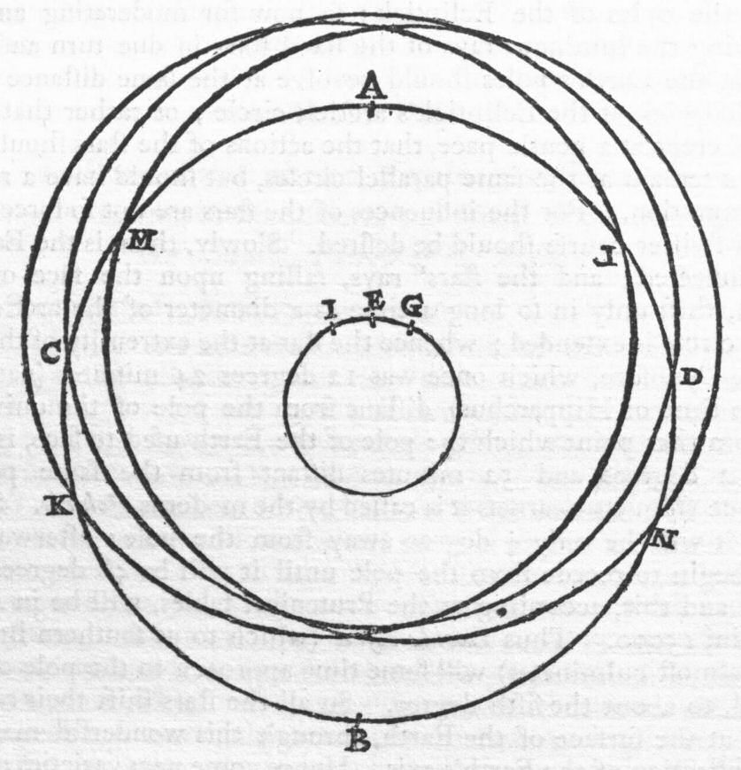 Motion of the earth's pole.
