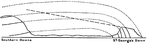 DIAGRAM OF STRATA BETWEEN SOUTHERN DOWNS AND ST. GEORGE'S DOWN.