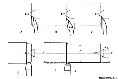 Facing End with Side-tool and Turning Work Cylindrical