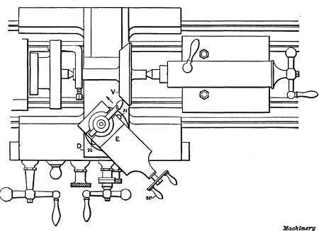Plan View showing Method of Turning a Taper with the Compound Rest