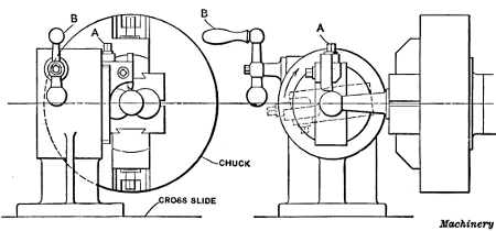 Spherical Turning Attachment for Engine Lathe