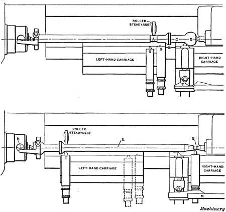 First and Second Operations on Automobile Transmission Shaft—Lo-swing Lathe