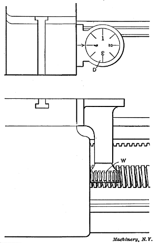 Indicator used when Cutting Threads