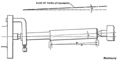 Diagram Illustrating Method of Cutting a Thread to Compensate for the Error in Pitch due to Shrinkage in Hardening