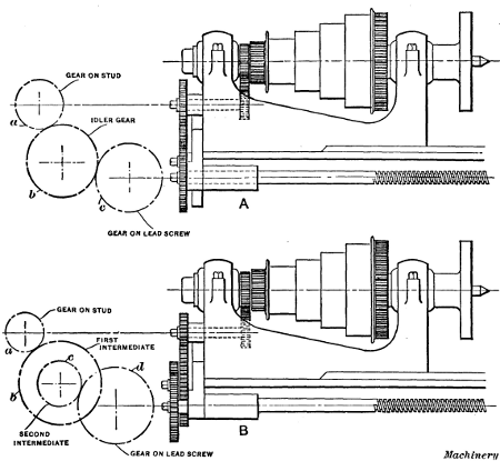 Lathe with Simple Gearing for Thread Cutting, Compound Geared Lathe