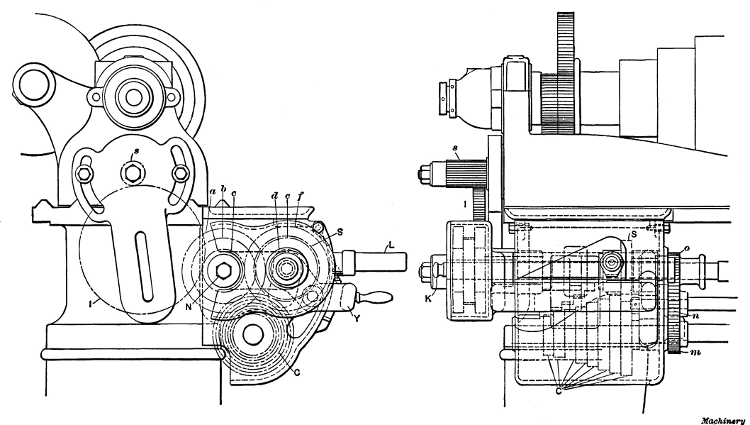 End and Side Views of Quick Change-gear Mechanism