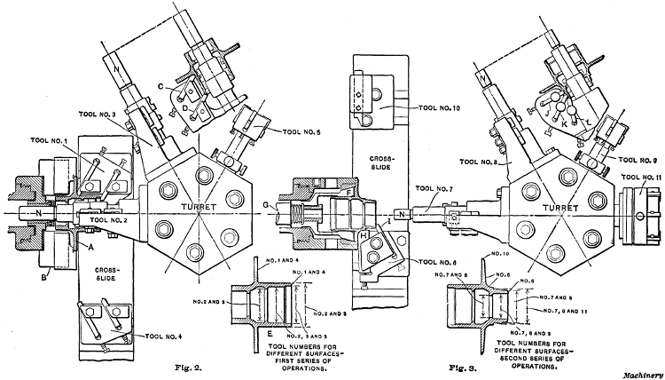 Diagrams showing Turret Lathe Tool Equipment for Machining Automobile Hub Casting