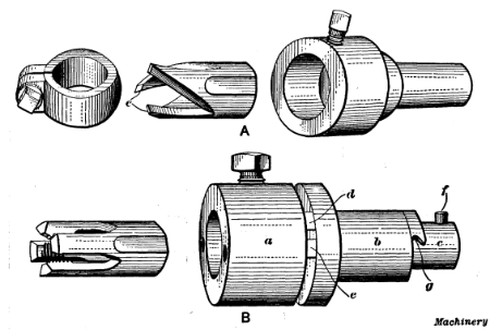 Hollow Mill and Holder, Spring Screw-threading Die