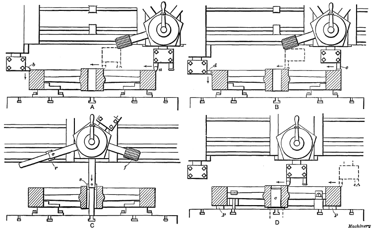Diagrams showing Method of Turning and Boring a Flywheel on a Double-head Mill having one Turret Head