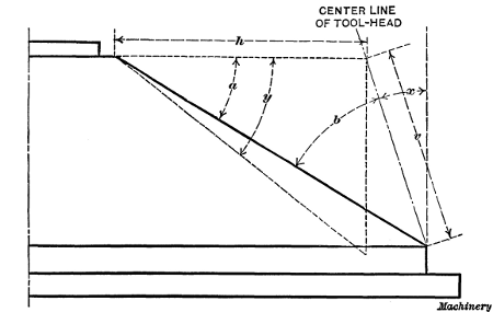 Diagram showing Method of Obtaining Angular Position of Tool-head when Turning Conical Surfaces by using Vertical and Horizontal Feeding Movements