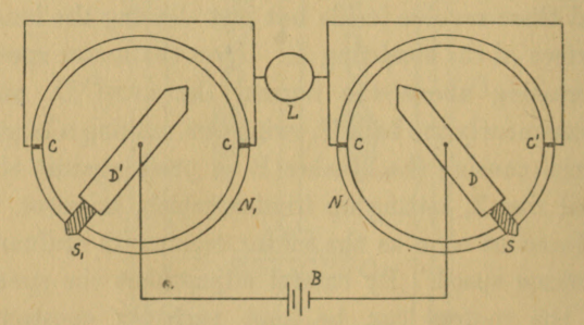 Fig. 34.