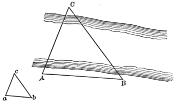 Fig. 2.—Triangulation.