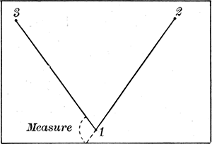 Fig. 4.—Taking the sun's
altitude.