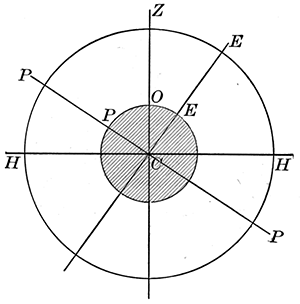 Fig. 11.—Reference lines and circles.