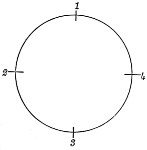 Fig. 12.—Diurnal path of
Polaris.