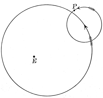 Fig. 18.—Epicycle and deferent.