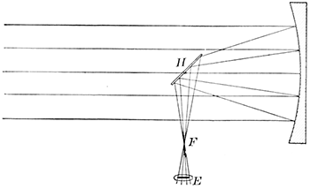 Fig. 39.—Essential parts of a reflecting
telescope.
