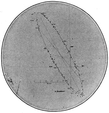 Fig. 127.—The orbit of α Centauri.—See.
