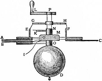 The Project Gutenberg eBook of Encyclopædia Britannica, Volume IX Slice ...