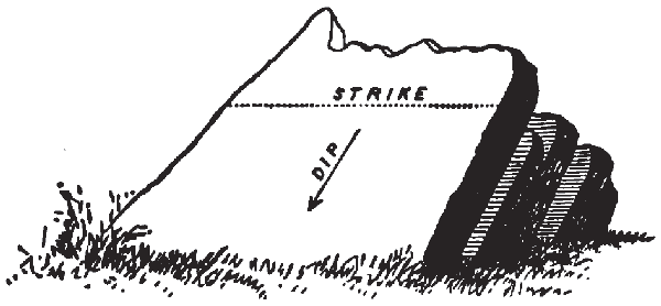 Dip and Strike of Strata