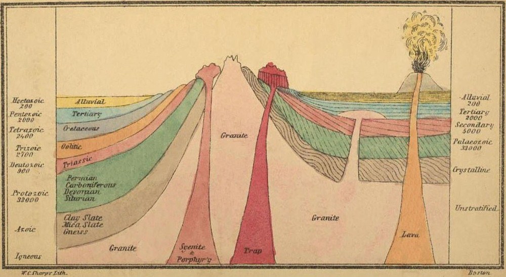 The Project Gutenberg eBook of The Religion of Geology and Its Connected  Sciences, by Edward