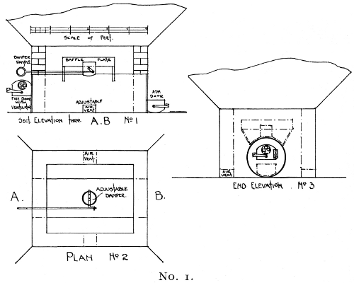Third Mile' Type of Furnace, used in Conjunction
with 'Third Mile' Smoke-House