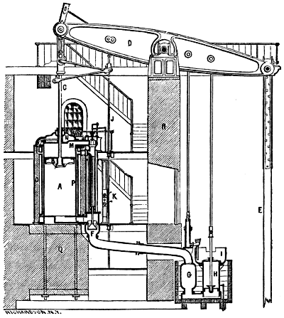 Cornish Pumping-Engine