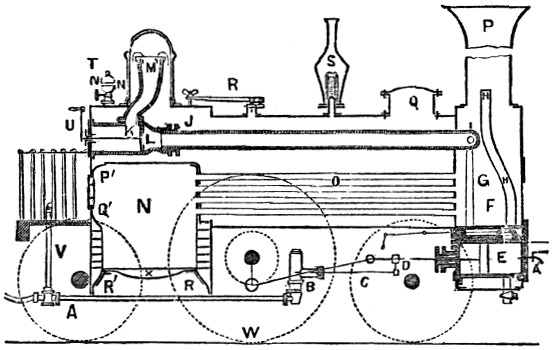 British Express Engine