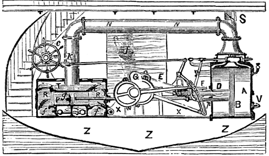 Horizontal Direct-Acting Naval Screw-Engine