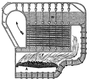 Marine Fire-Tubular Boiler, Section