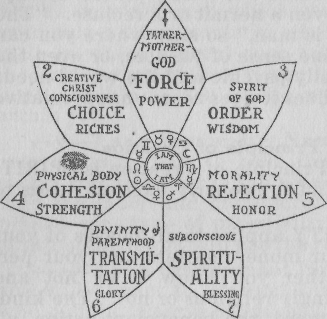 Table of the Seven Principles, No. 8