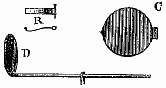 Fig. 16.—Pices diverses du pige  taupes.