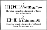 Showing irregular alignment of faces, the old method.
Showing exact alignment of different faces, the modern way.