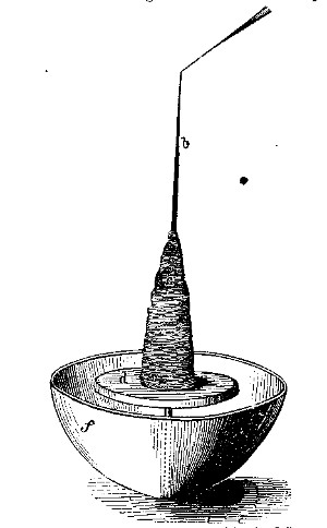 Modern Spinning Apparatus of the Central American Indians.