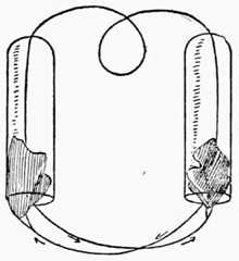 Fig. 23.—Handkerchief Trick