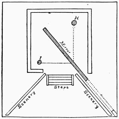 Fig. 65.—Diagram of Blue Room