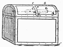 Fig. 70.—Frame of Trunk