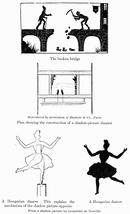 The broken bridge

Reproduced by permission of Hachette & Co., Paris
Plan showing the construction of a shadow-picture theater

A Hungarian dancer. This explains the
mechanism of the shadow picture opposite

A Hungarian dancer

From a shadow picture by Lemercier de Neuville
