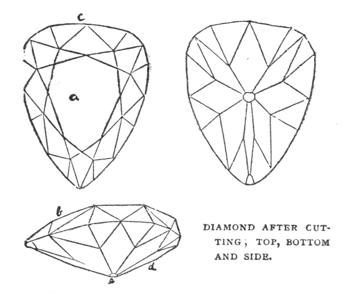 DIAMOND AFTER CUTTING,
TOP, BOTTOM
AND SIDE.