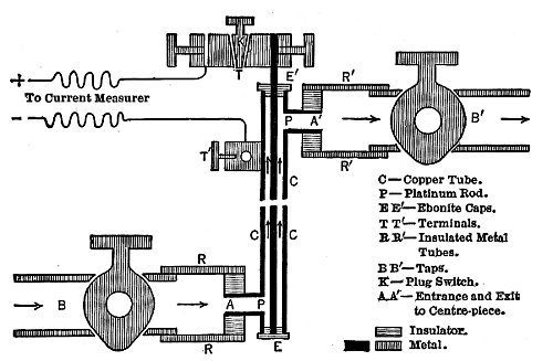 Rideal-Evans Chlorometer