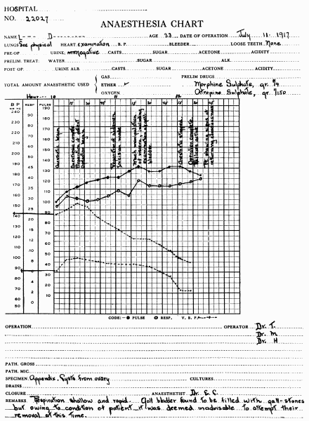 Fig. 55.—Beginning of operative shock. Chart showing the method of recording blood pressure
during operation.

Note that the pulse and respiration show no remarkable changes, but the blood pressure
steadily fell, the systolic more than the diastolic so that the pulse pressure was gradually reaching
the danger point. Further work on this case was stopped following the warning given by the
blood pressure. The patient was returned to the ward and a week later anesthesia was again
given, the operation was completed, and the patient had a satisfactory convalescence.