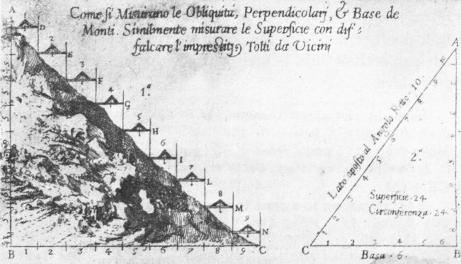 Early Methods of Leveling
Pomodoro's "La geometria prattica," Rome, 1624