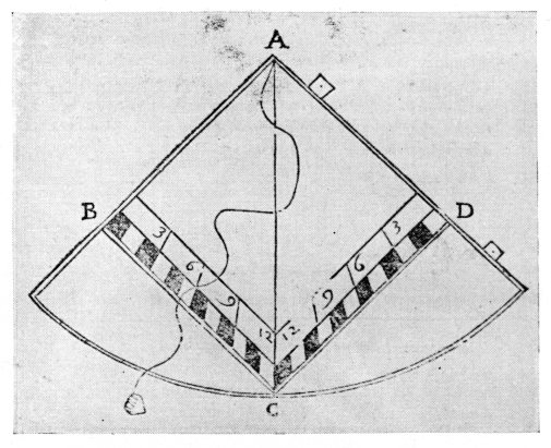 A Quadrant of the Seventeenth Century
Bartoli's "Del modo di misurare," Venice, 1689