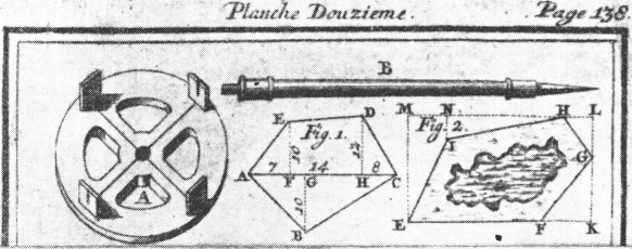 Surveying Instrument of the Eighteenth Century
N. Bion's "Traité de la construction ... des instrumens de mathématique,"
The Hague, 1723