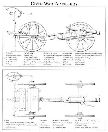 Civil War Artillery