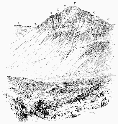 GREAT GABLE FROM THE SOUTH-EAST